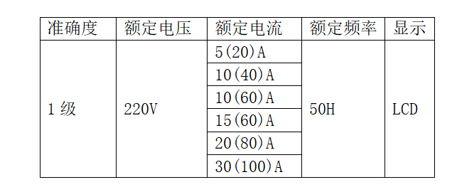 1-200302211940333.png