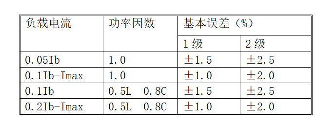 1-200302212016247.png